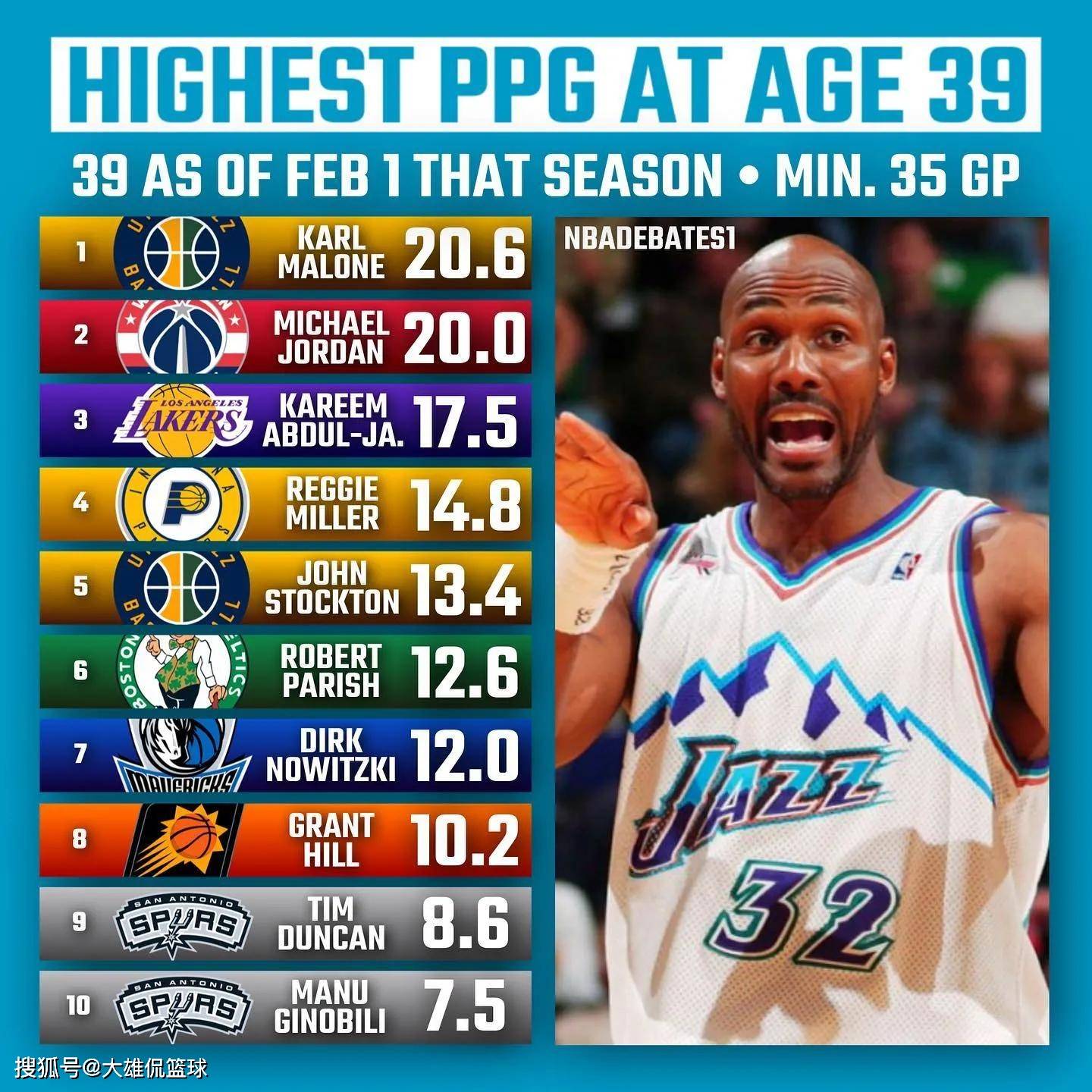 蒂姆连续七场比赛得分超过惊险取胜，湖人挑战极限！的简单介绍